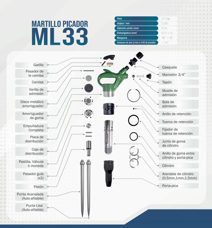 Martillo Picador Neumatico 33 Topac - Imagen 2